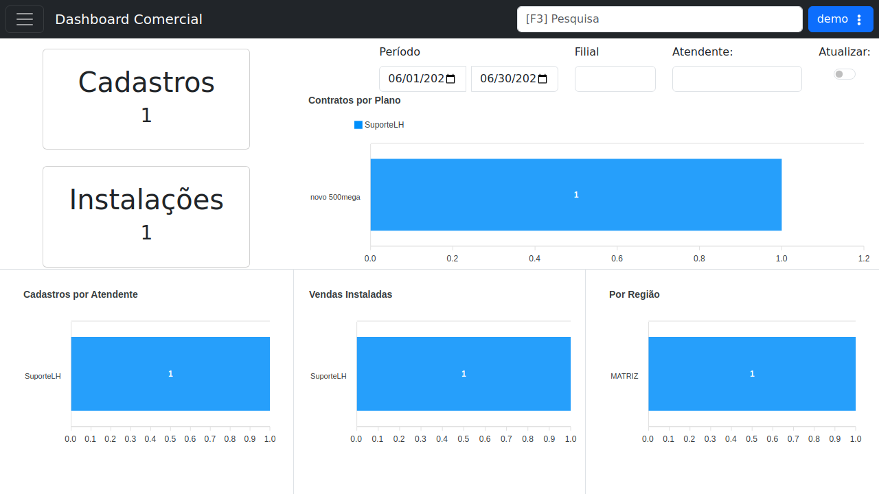 Dashboard Comercial
